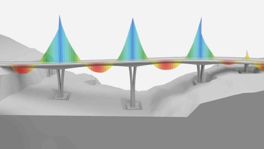 All Plan Bridge Eğitimi