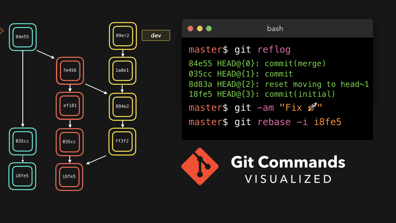 GIT.1.3